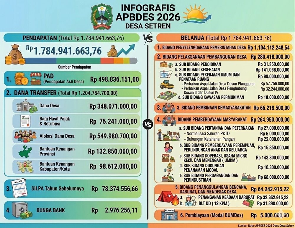 PUBLIKASI APBDES SETREN 2026, MENUNAIKAN AMANAH, MEWUJUDKAN TRANSPARANSI